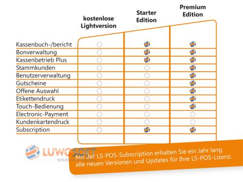 LS-POS Editionen - Die Kassenlösung für JTL-Wawi